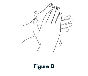 How to administer Quillivant XR methylphenidate - Step 1: Figure B - Washing hands